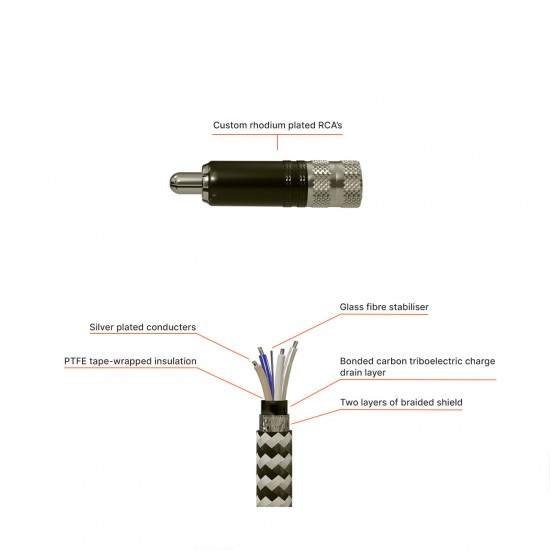 DIYClassD Stereo Interconnect RCA-RCA 1m