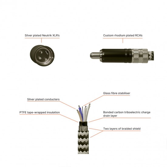 DIYClassD Stereo Interconnect RCA-XLR 1m