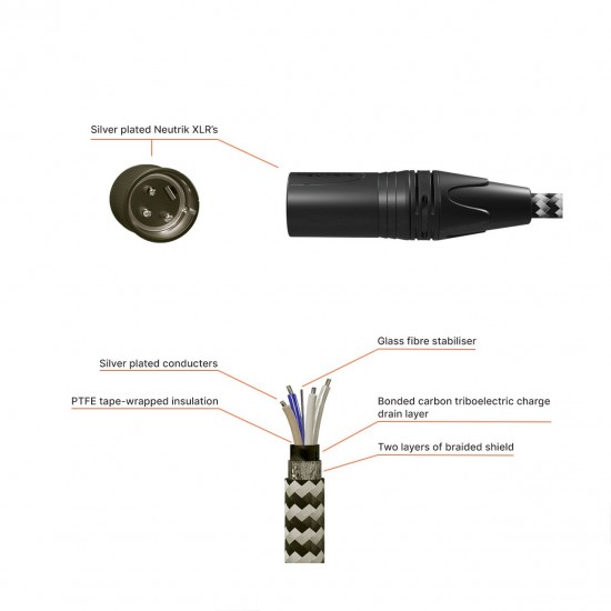 DIYClassD Stereo Interconnect XLR-XLR 1m